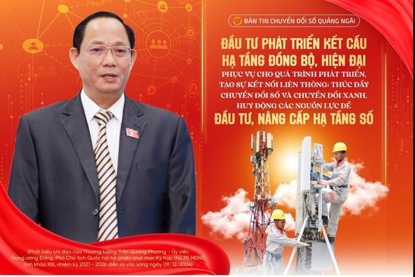Thúc đẩy chuyển đổi số và chuyển đổi xanh, huy động các nguồn lực để đầu tư, nâng cấp hạ tầng số